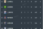 开云APP-青岛黄海vs河南建业：争夺联赛积分的激烈角逐的简单介绍