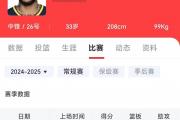 开云体育登录-深圳佳兆业外援状态火爆，成为球队突出之人的简单介绍