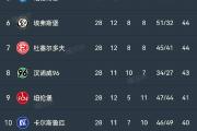 开云平台-欧洲篮球联赛爆冷，新晋球队挤进前四