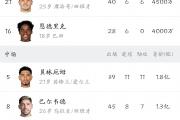 开云平台-包含阿森纳连续两场胜利，积分榜排名上升的词条