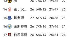 开云平台-包含阿森纳连续两场胜利，积分榜排名上升的词条