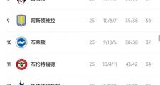 开云体育官方网站-利物浦胜出继续追赶积分榜前四