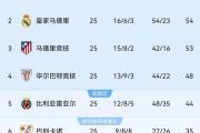 开云体育平台APP-关于马德里竞技客场告捷，积分榜上升的信息