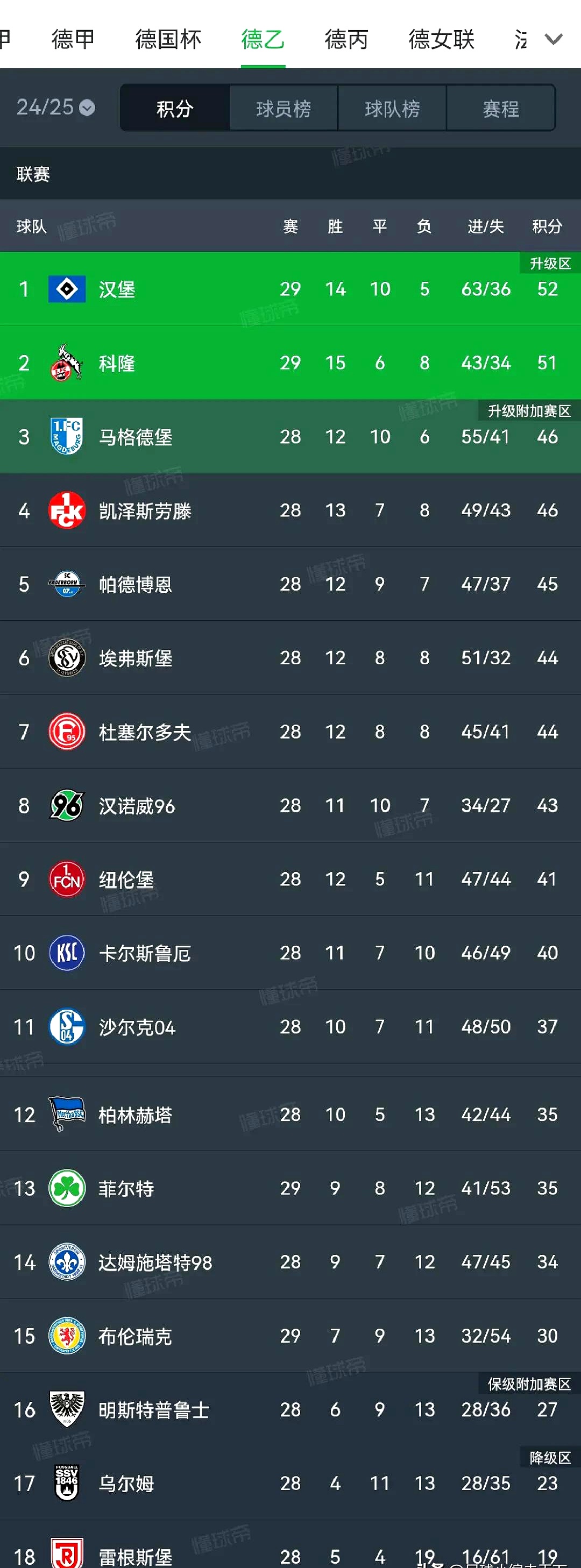 欧洲篮球联赛爆冷，新晋球队挤进前四