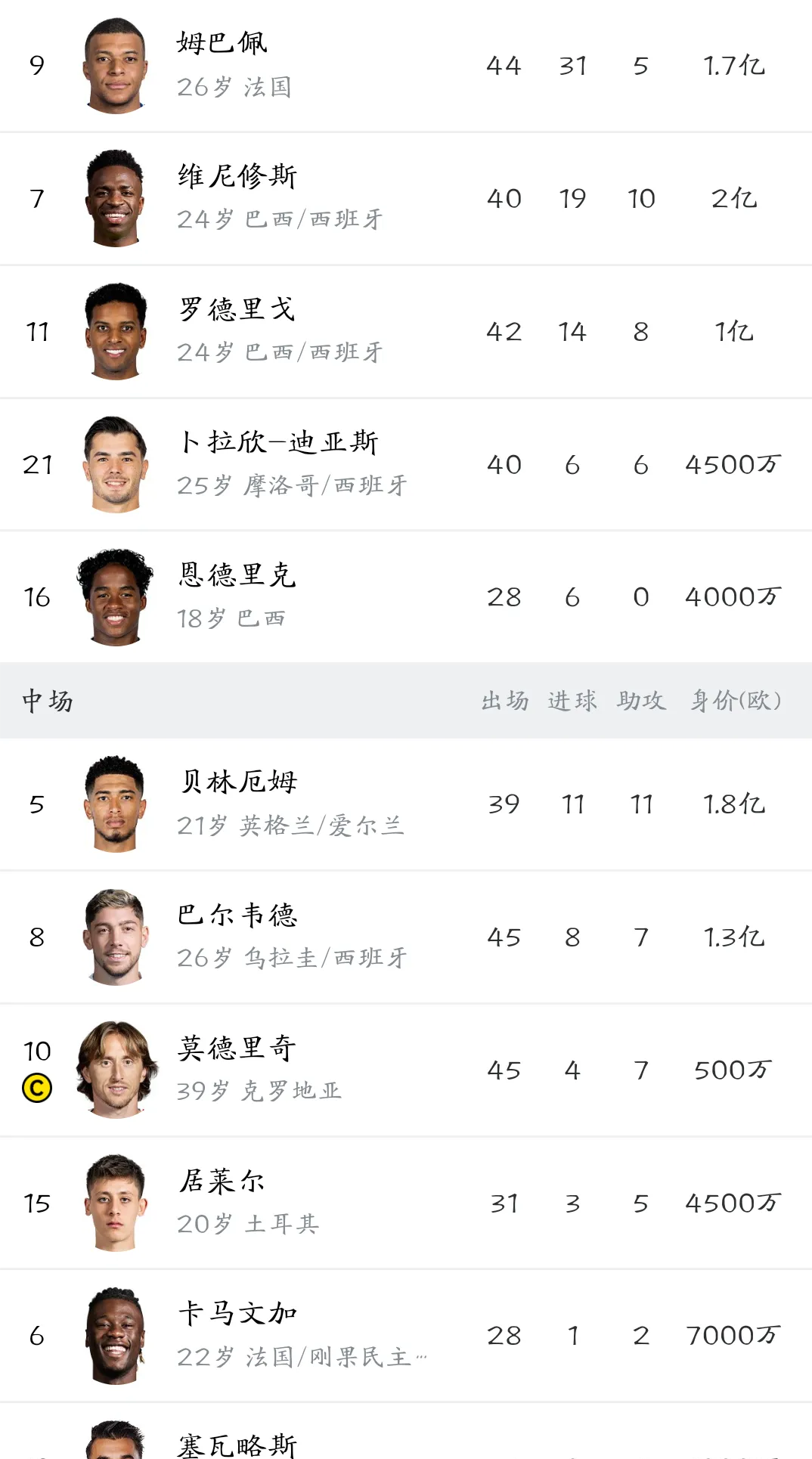 包含阿森纳连续两场胜利，积分榜排名上升的词条